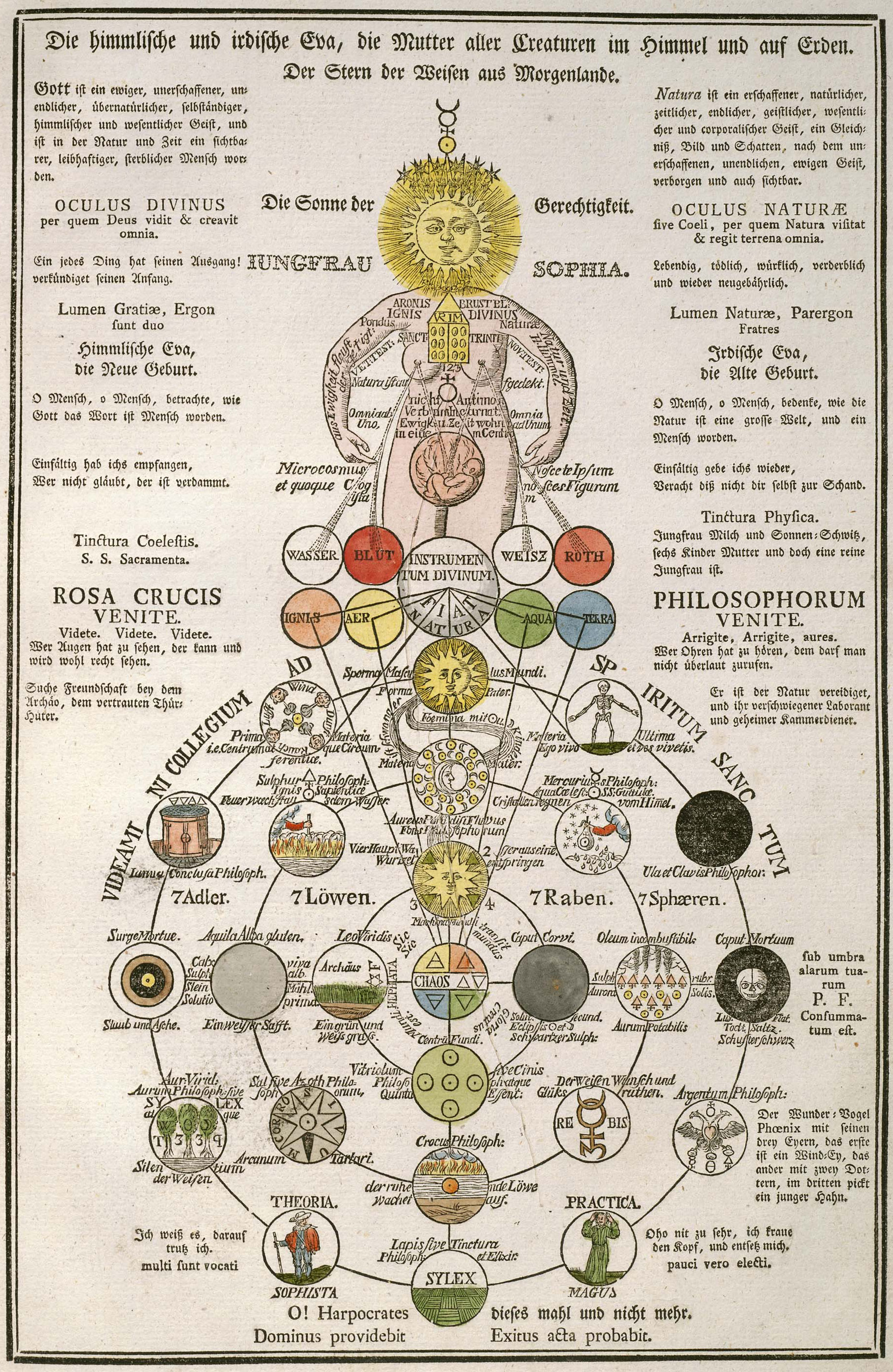 Космограмма Офитогностиков, позаимствованная Розенкрейцерами